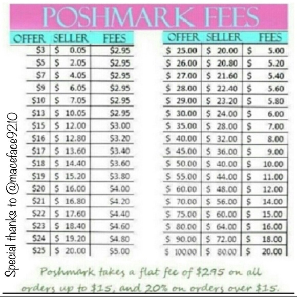 🔘 CLOSET INFO‼️ - Picture 6 of 7